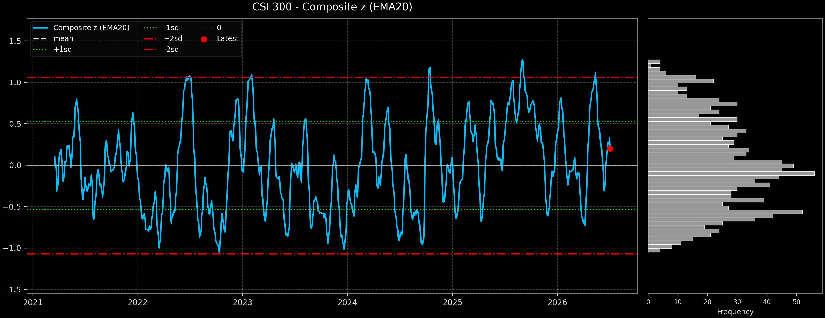 IND_CSI_300