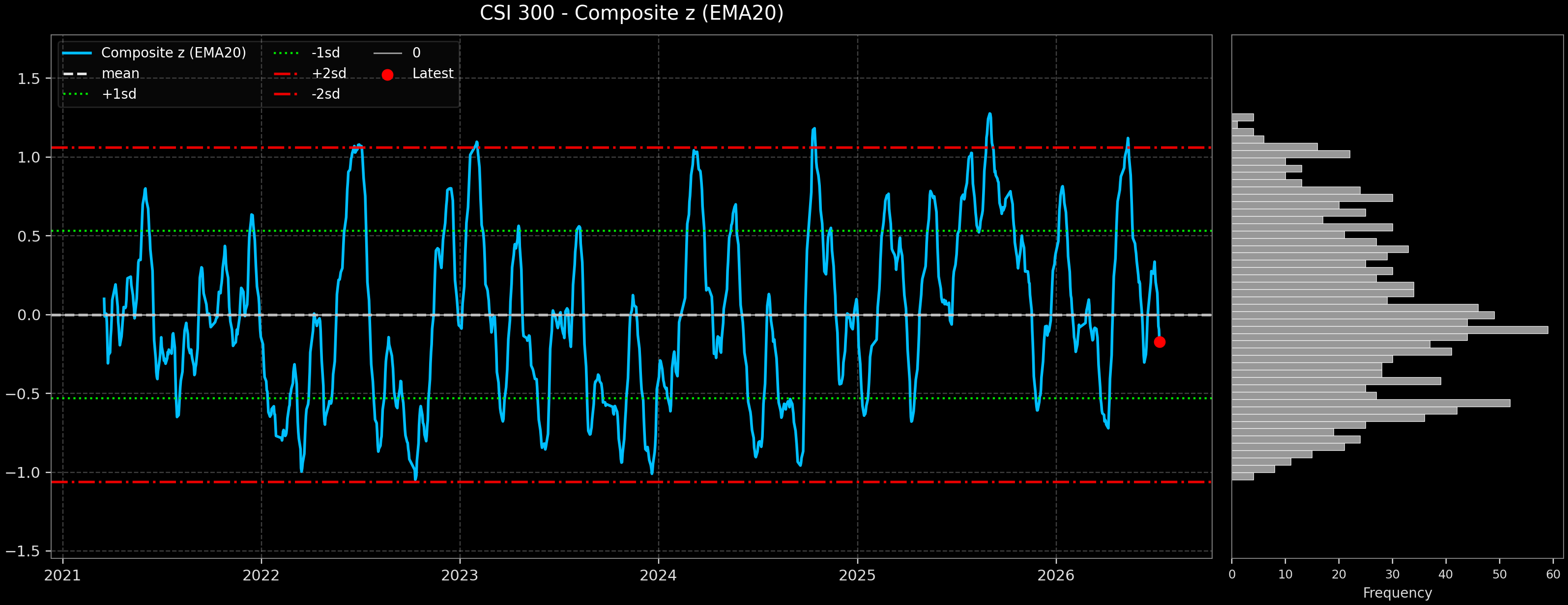 IND_CSI_300