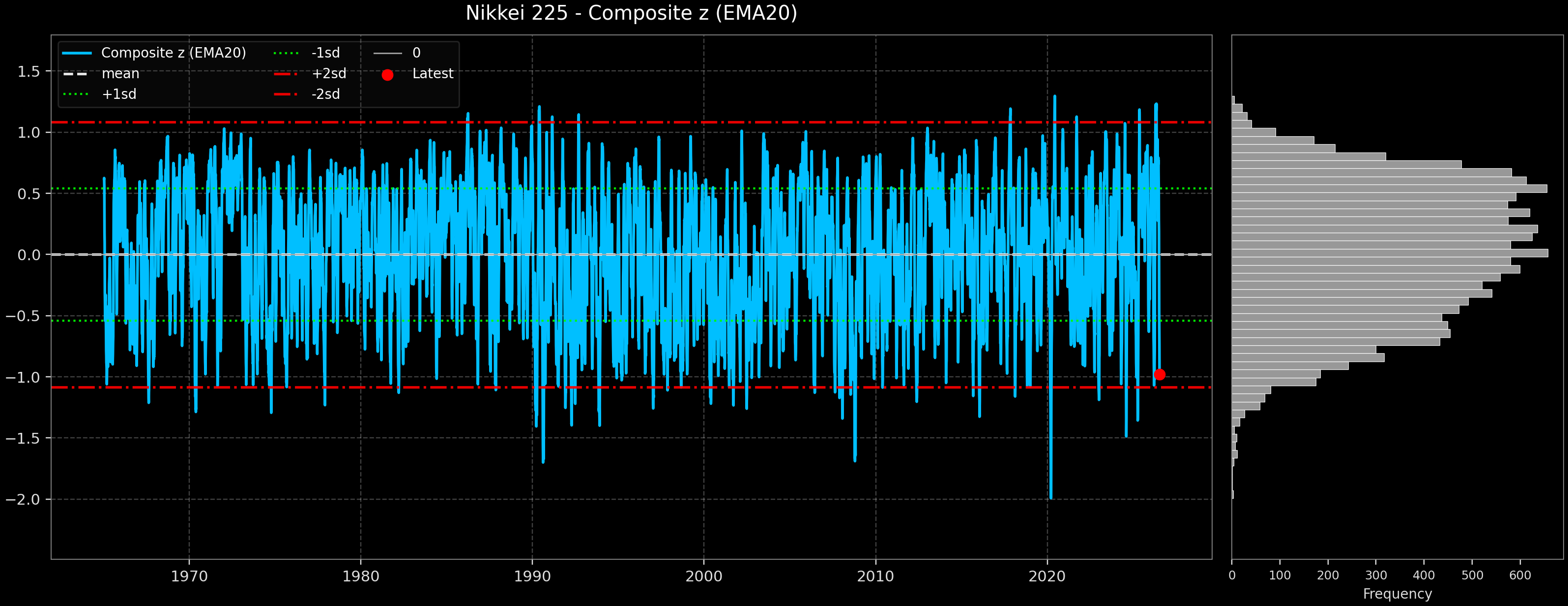IND_Nikkei_225