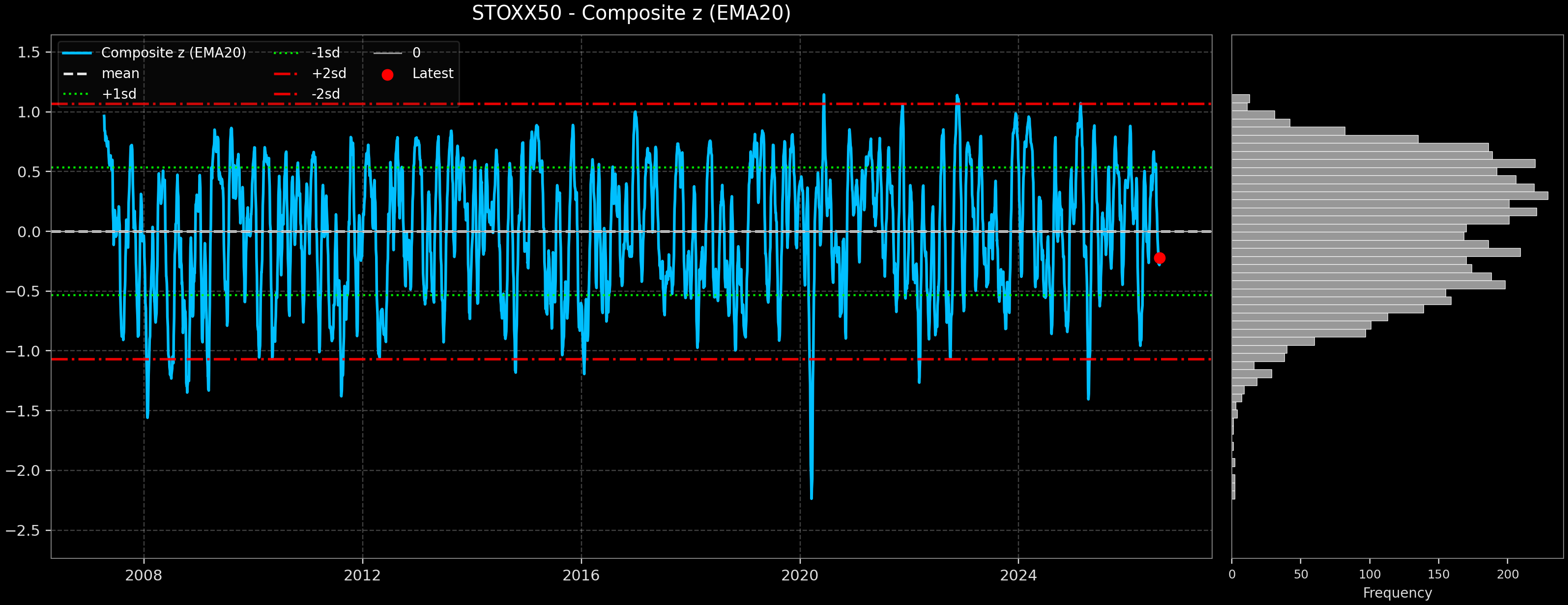 IND_STOXX50