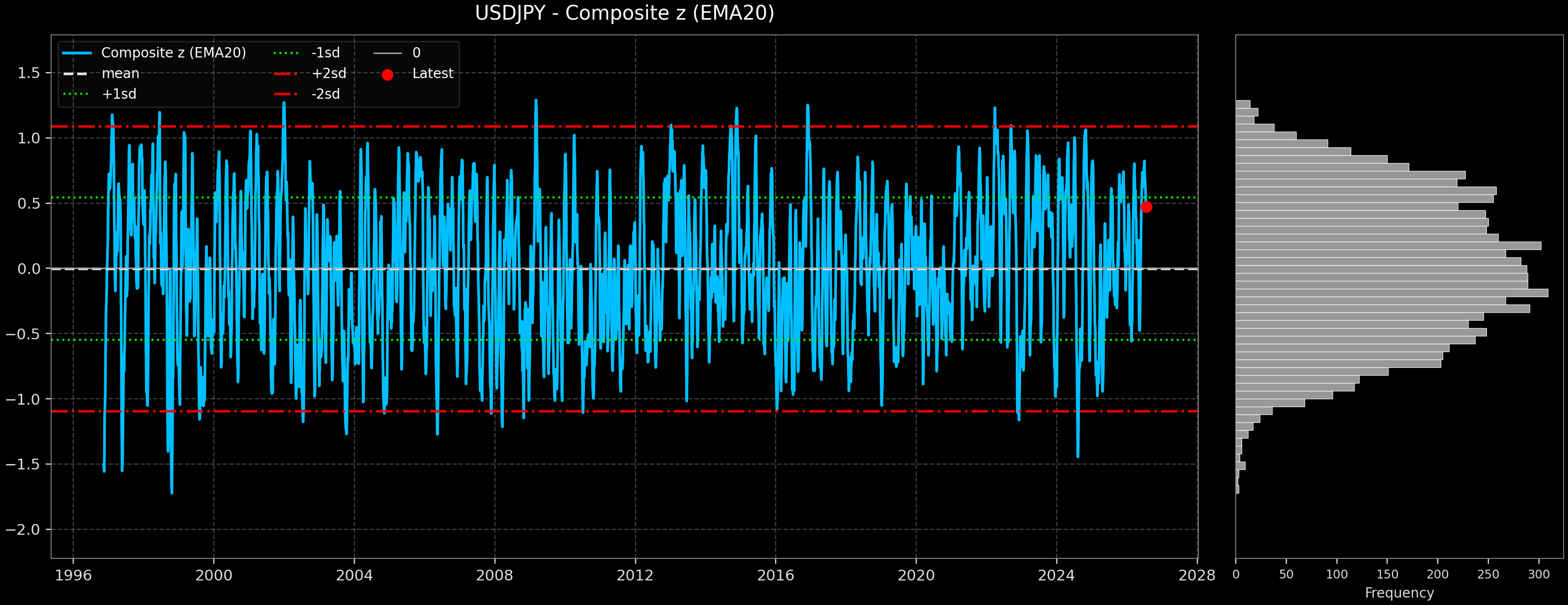 IND_USDJPY
