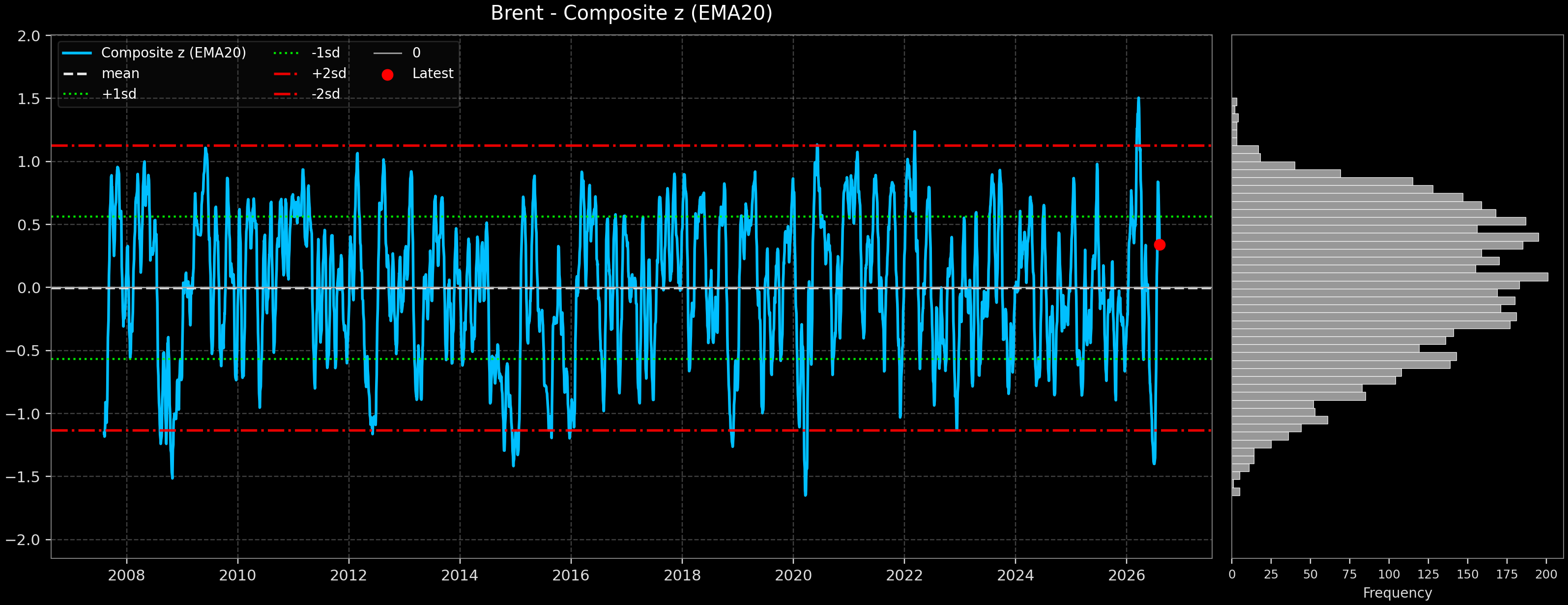 IND_Brent