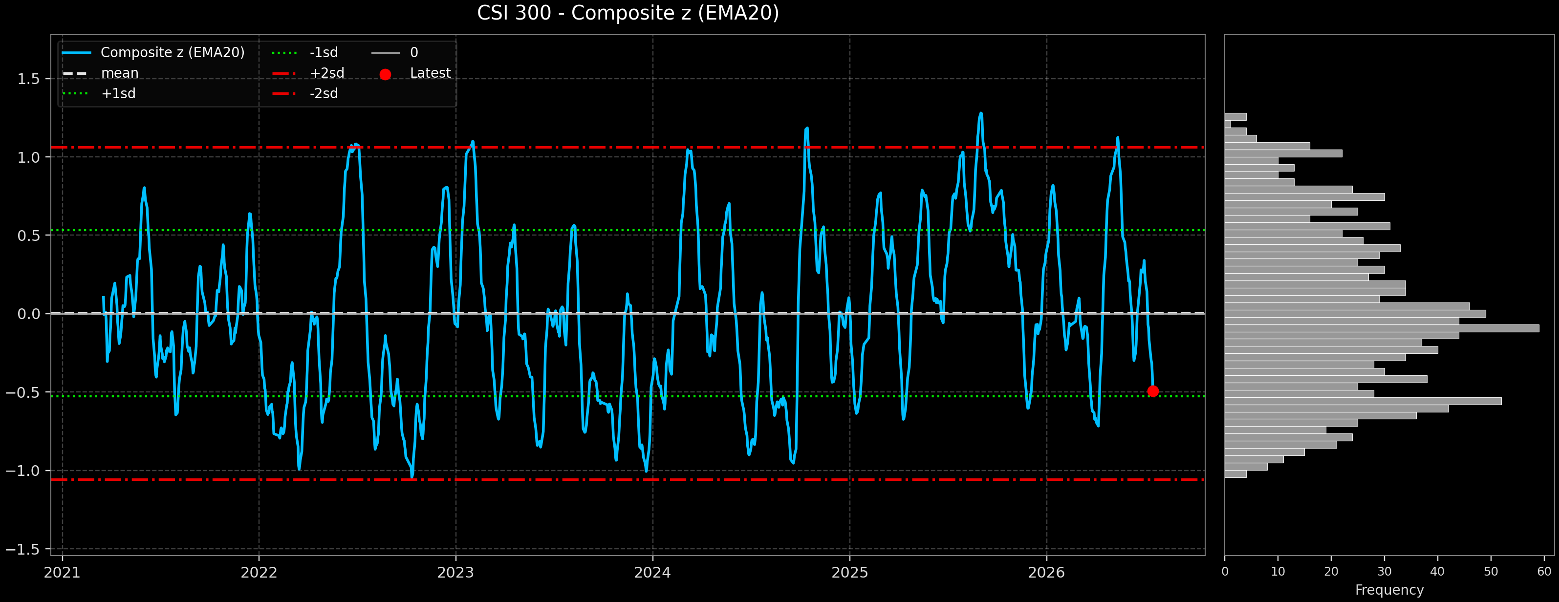 IND_CSI_300