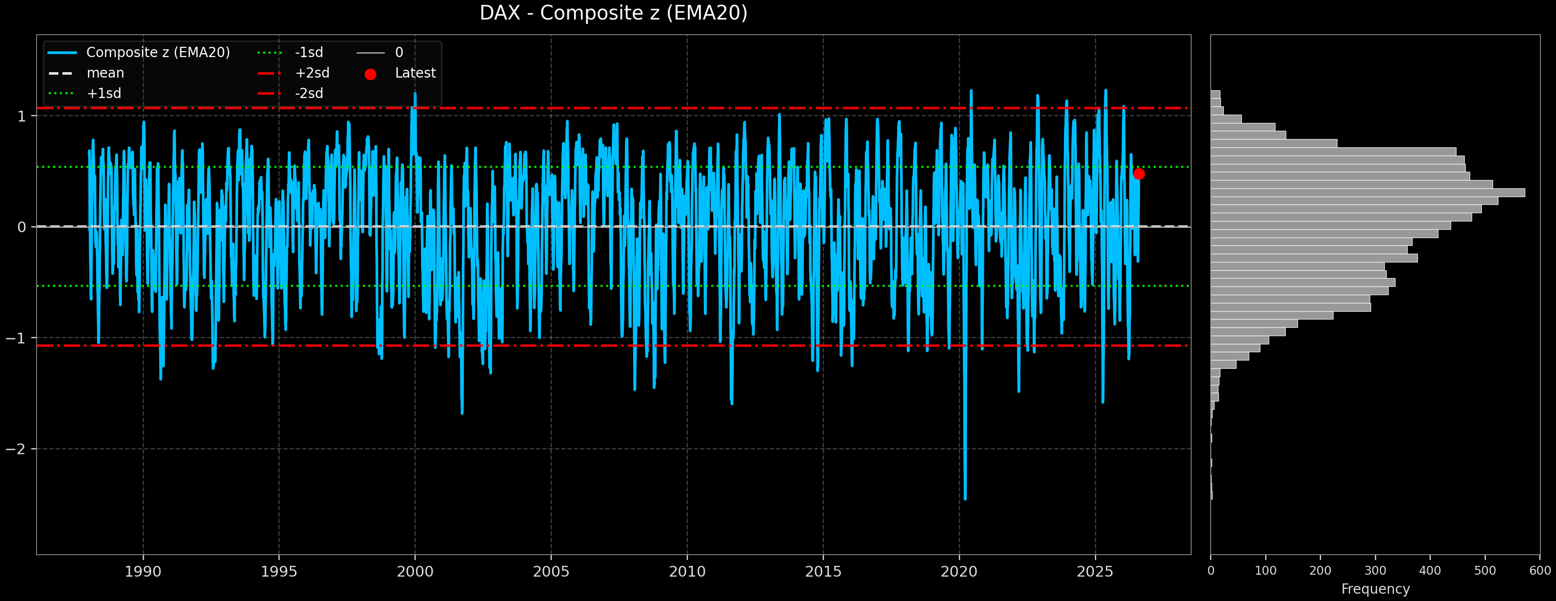 IND_DAX