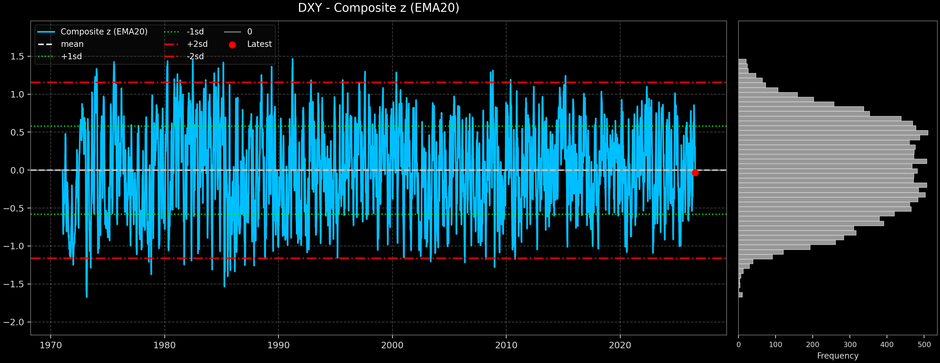 IND_DXY