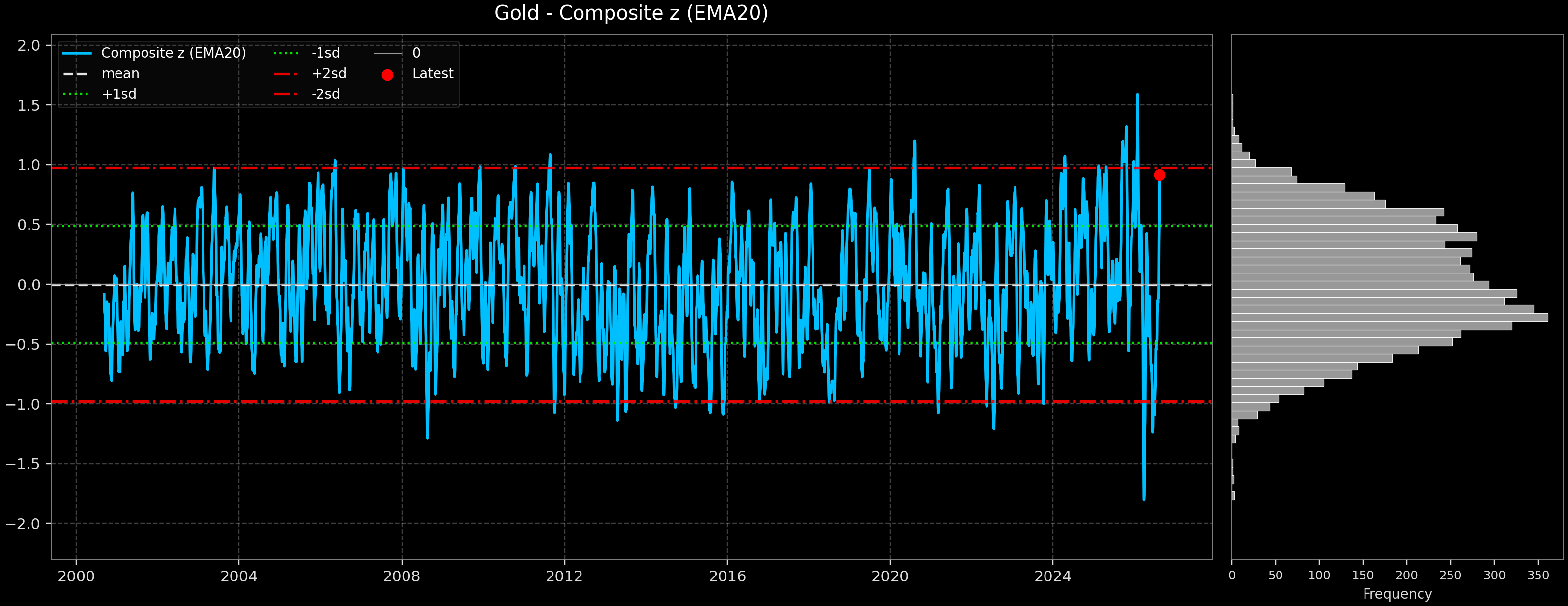 IND_Gold