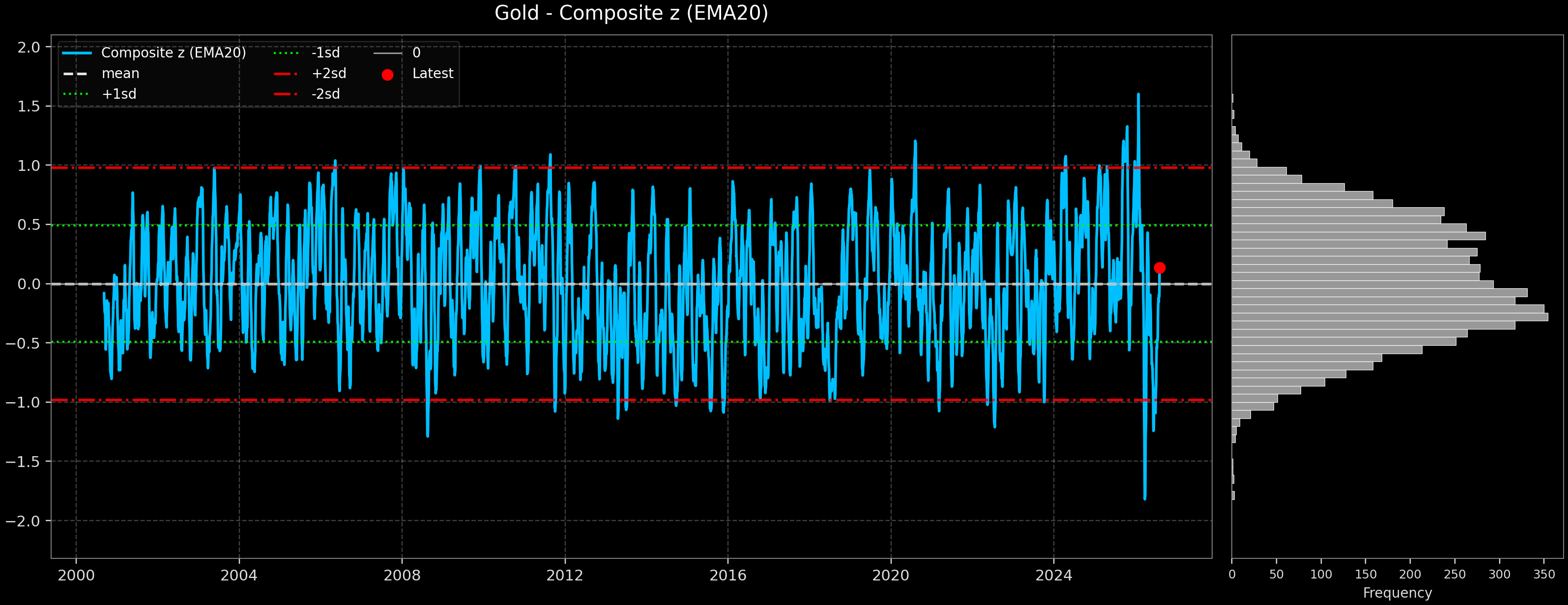 IND_Gold