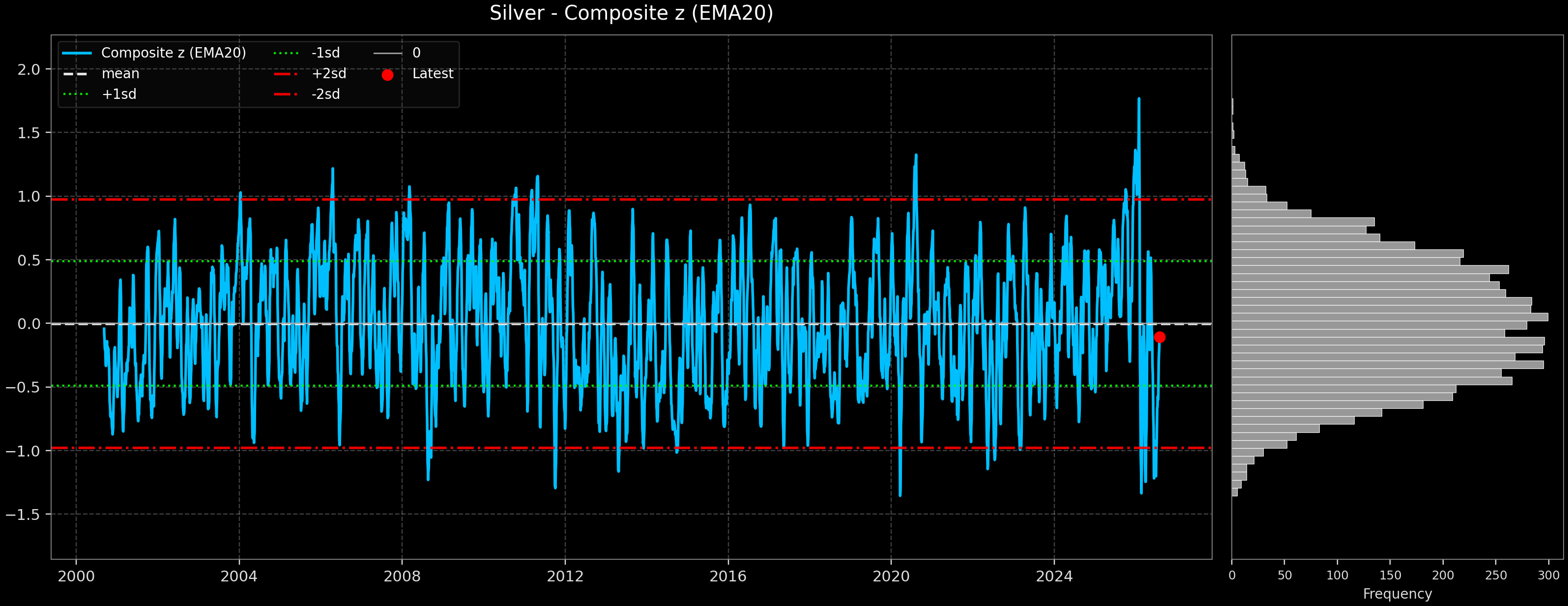 IND_Silver