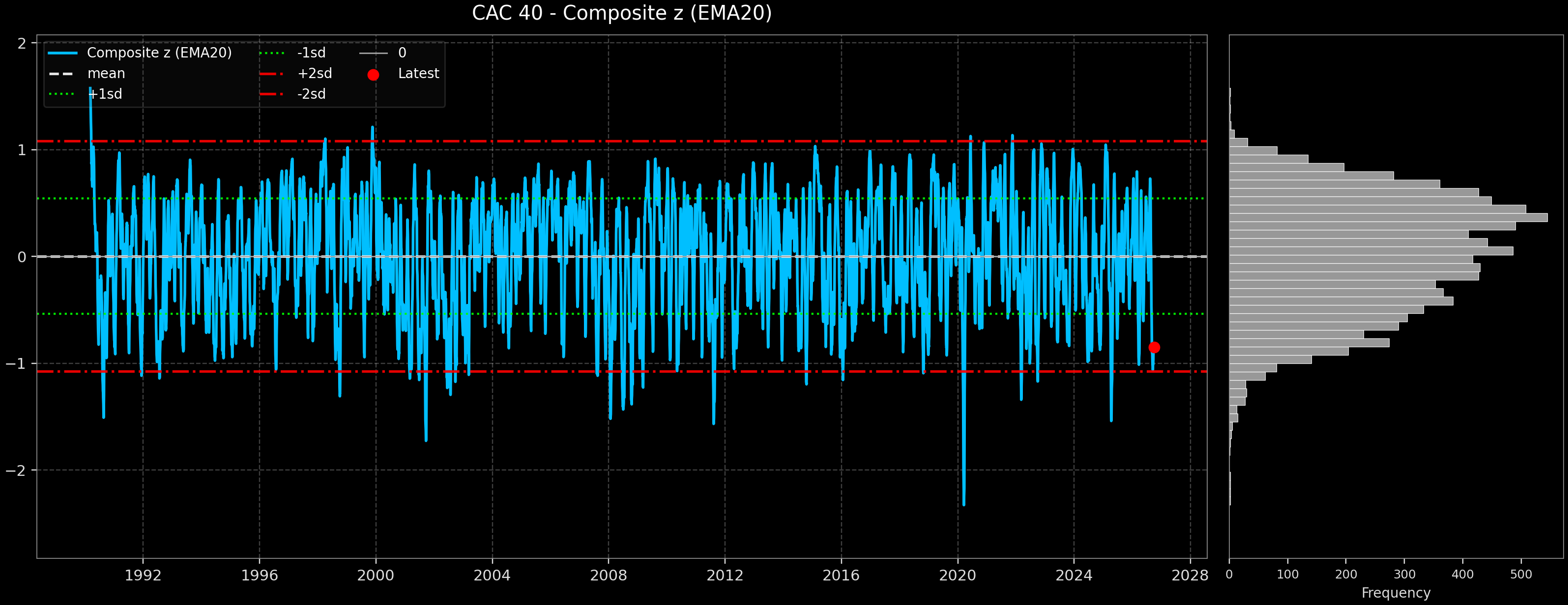 IND_CAC_40