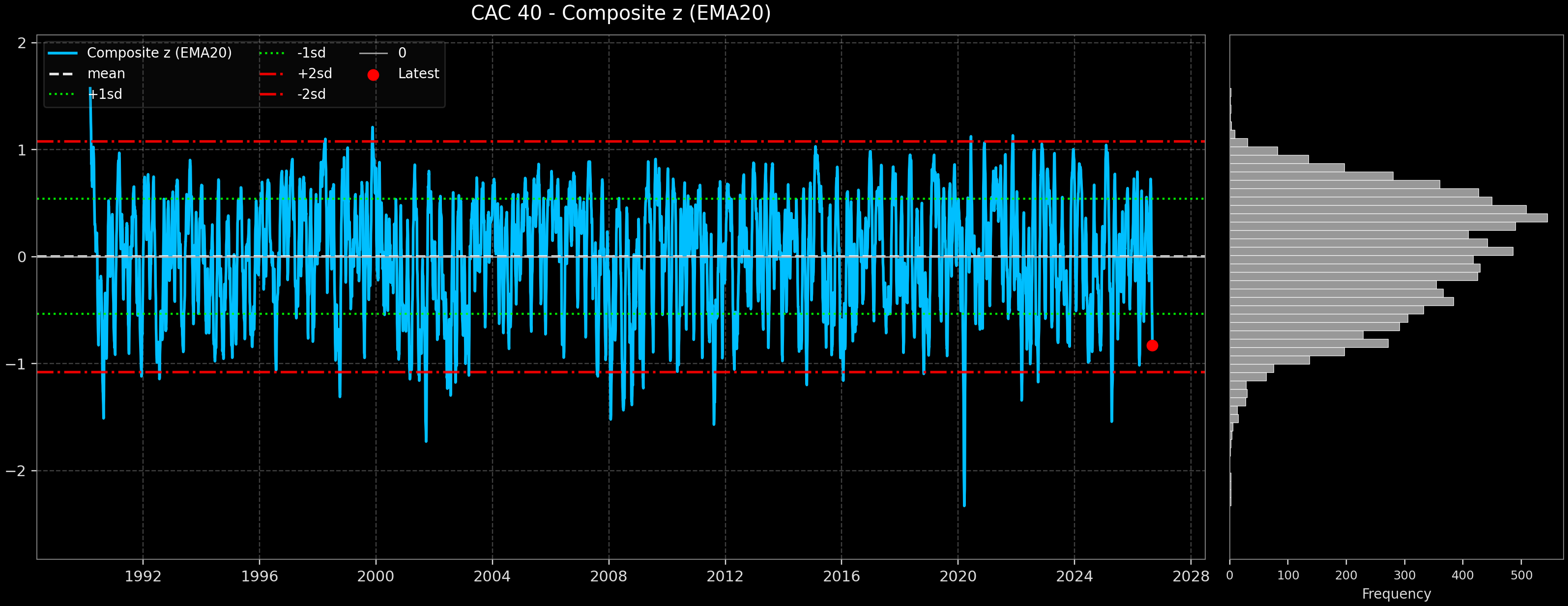 IND_CAC_40