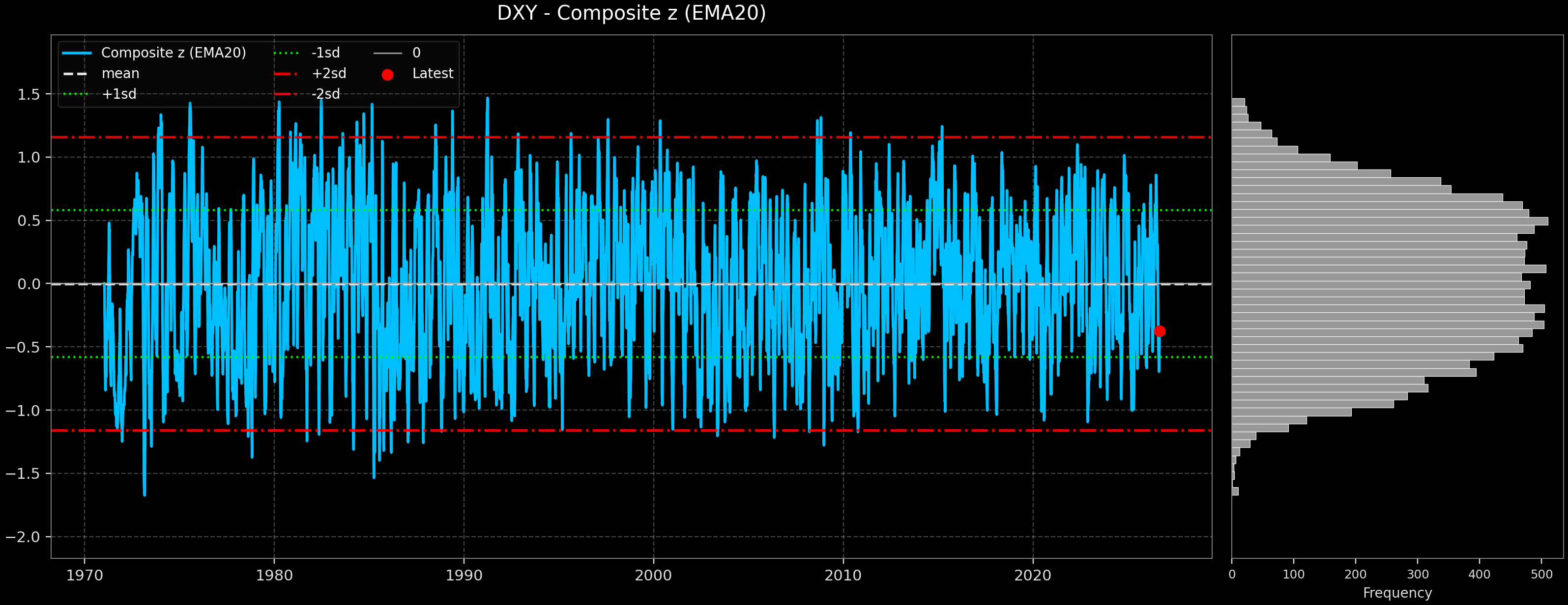 IND_DXY