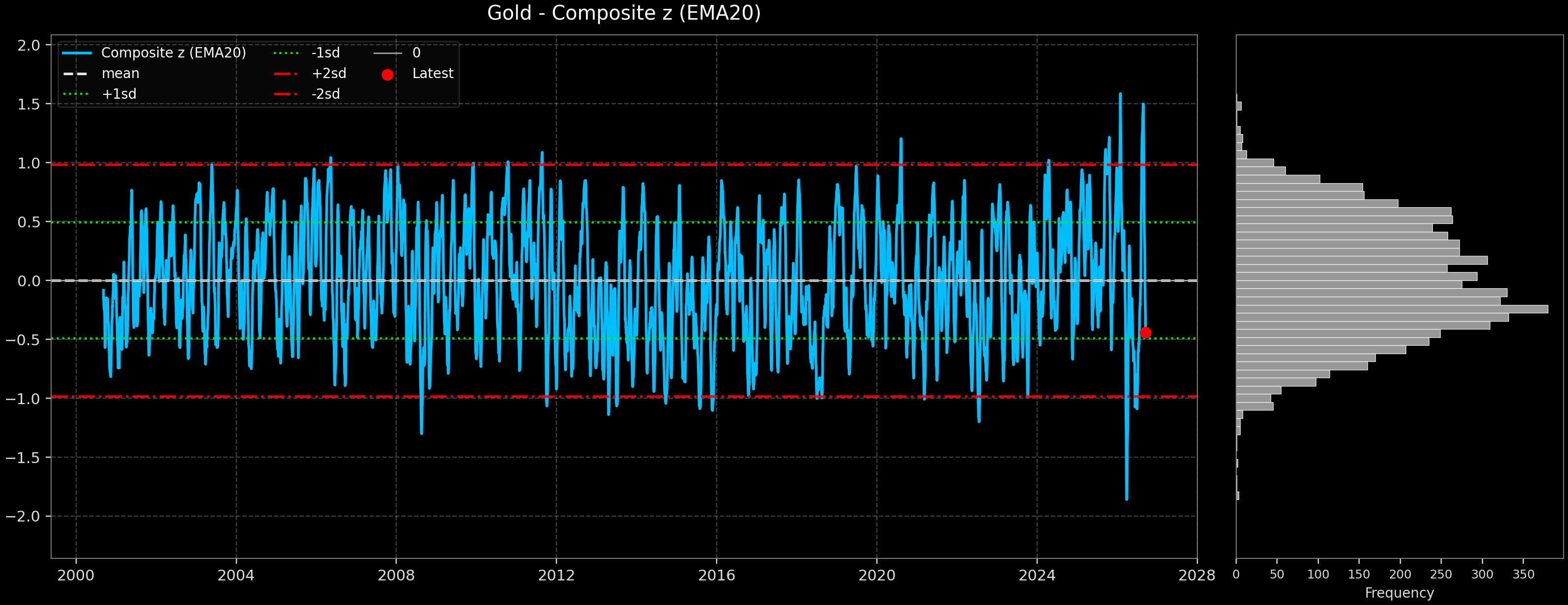 IND_Gold