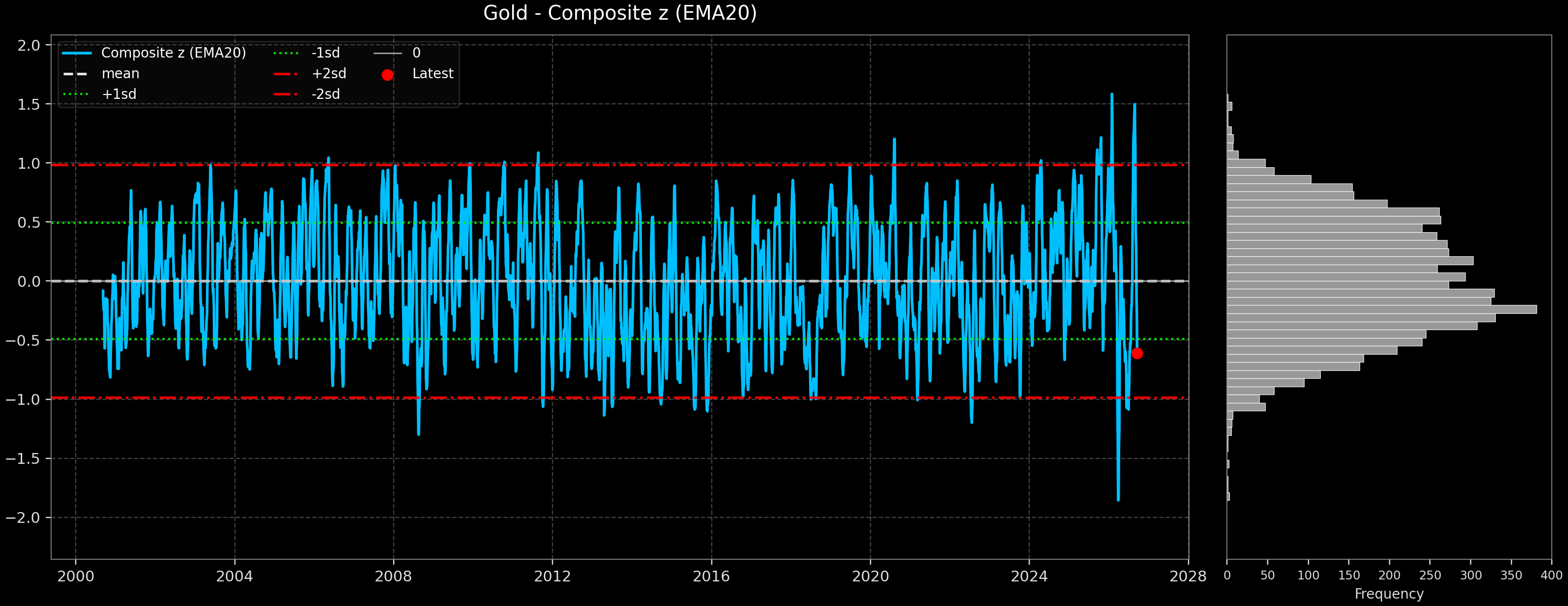 IND_Gold