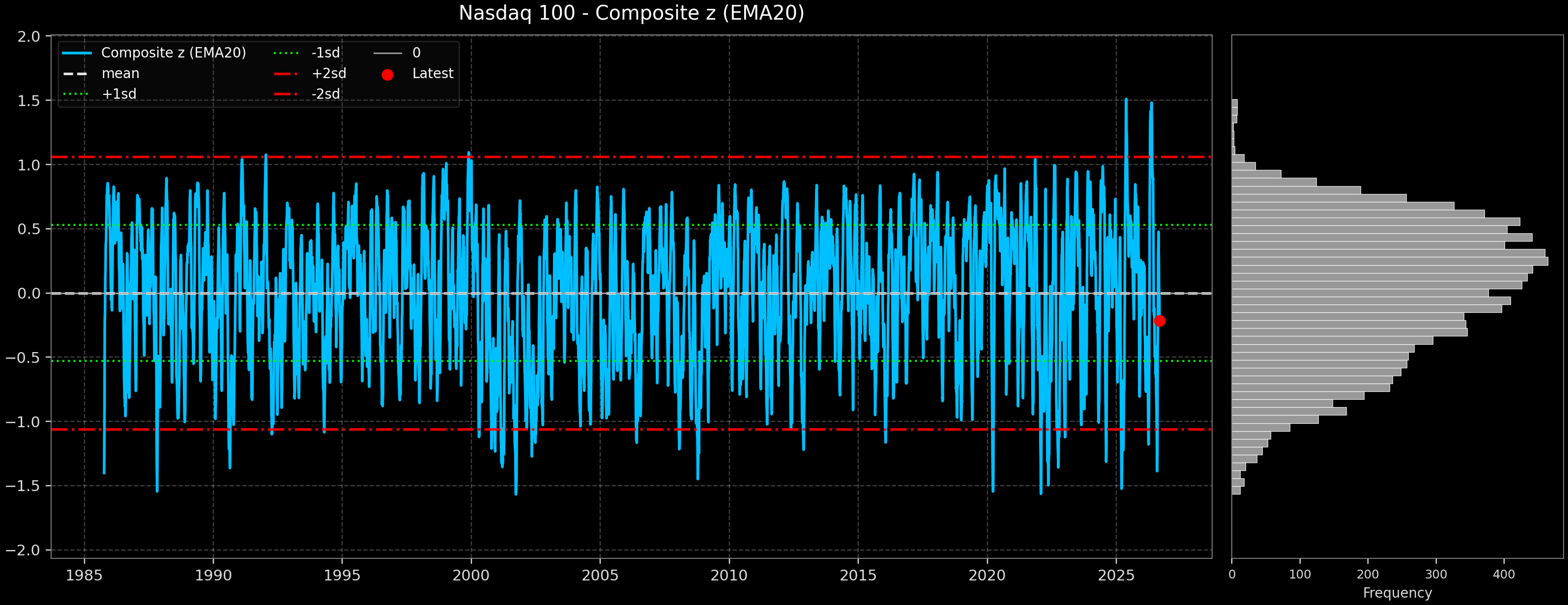 IND_Nasdaq_100