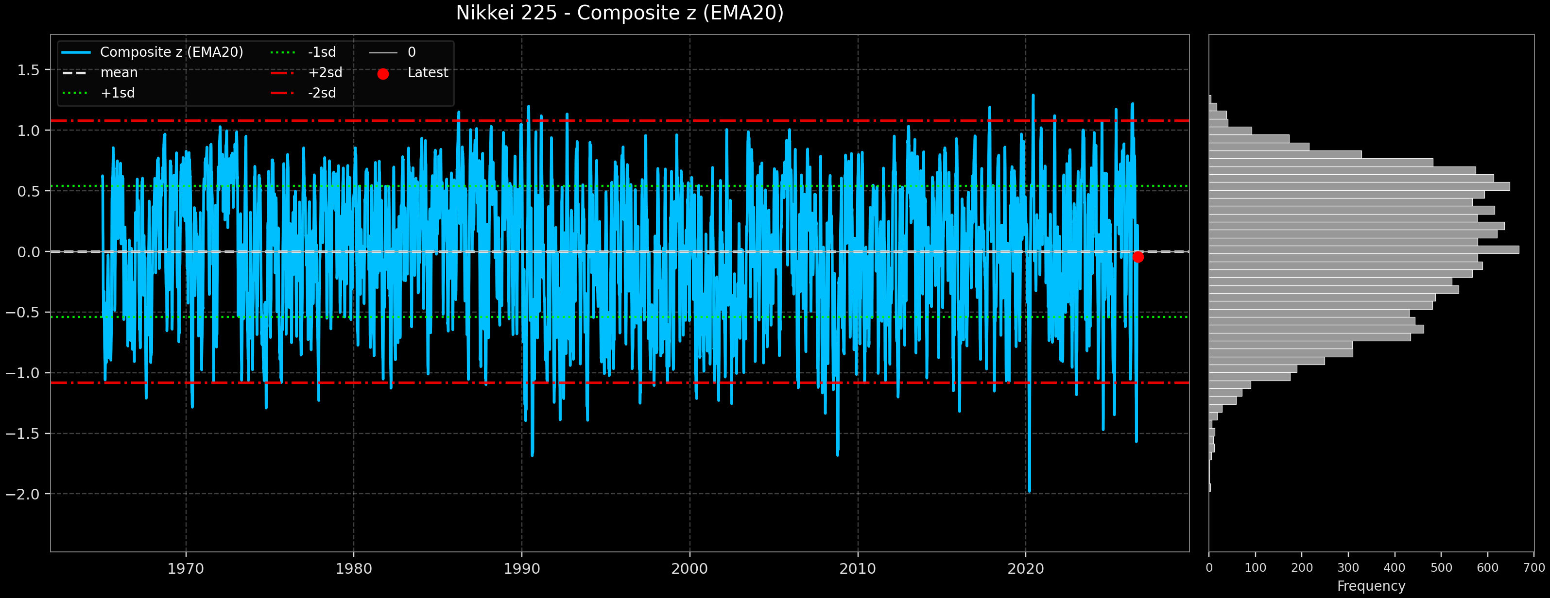 IND_Nikkei_225