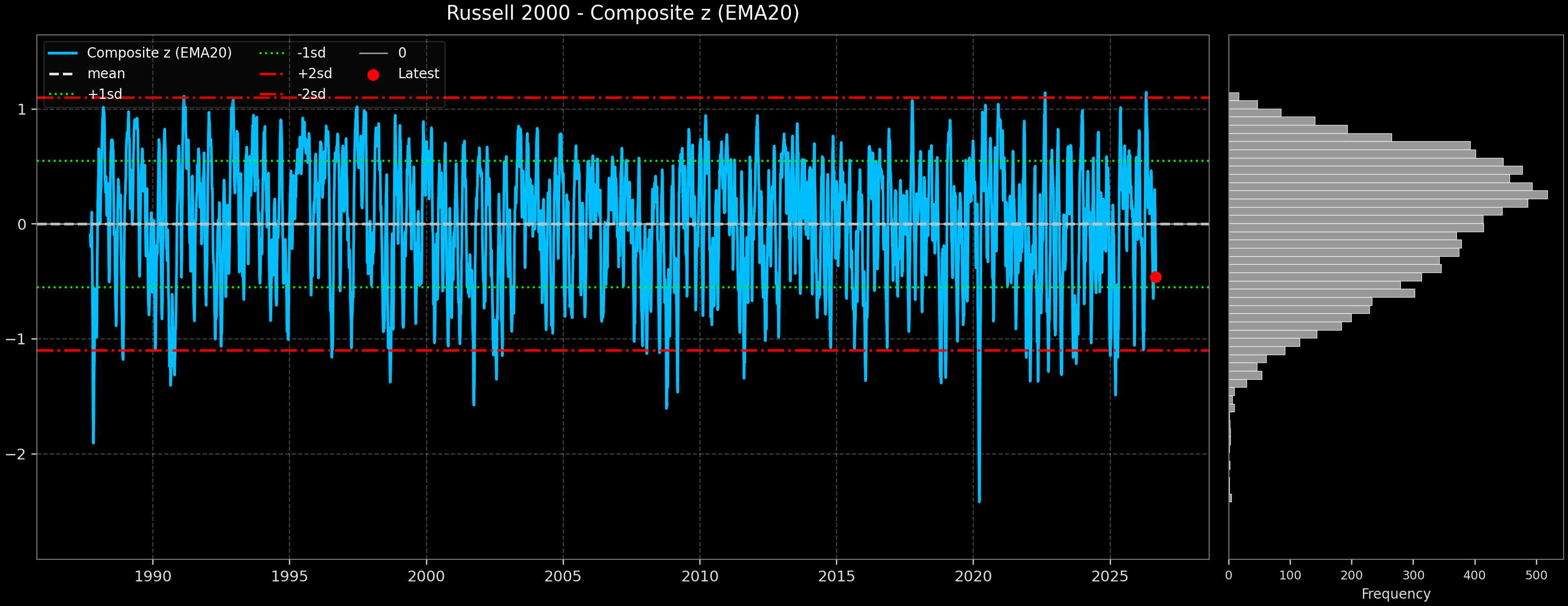IND_Russell_2000