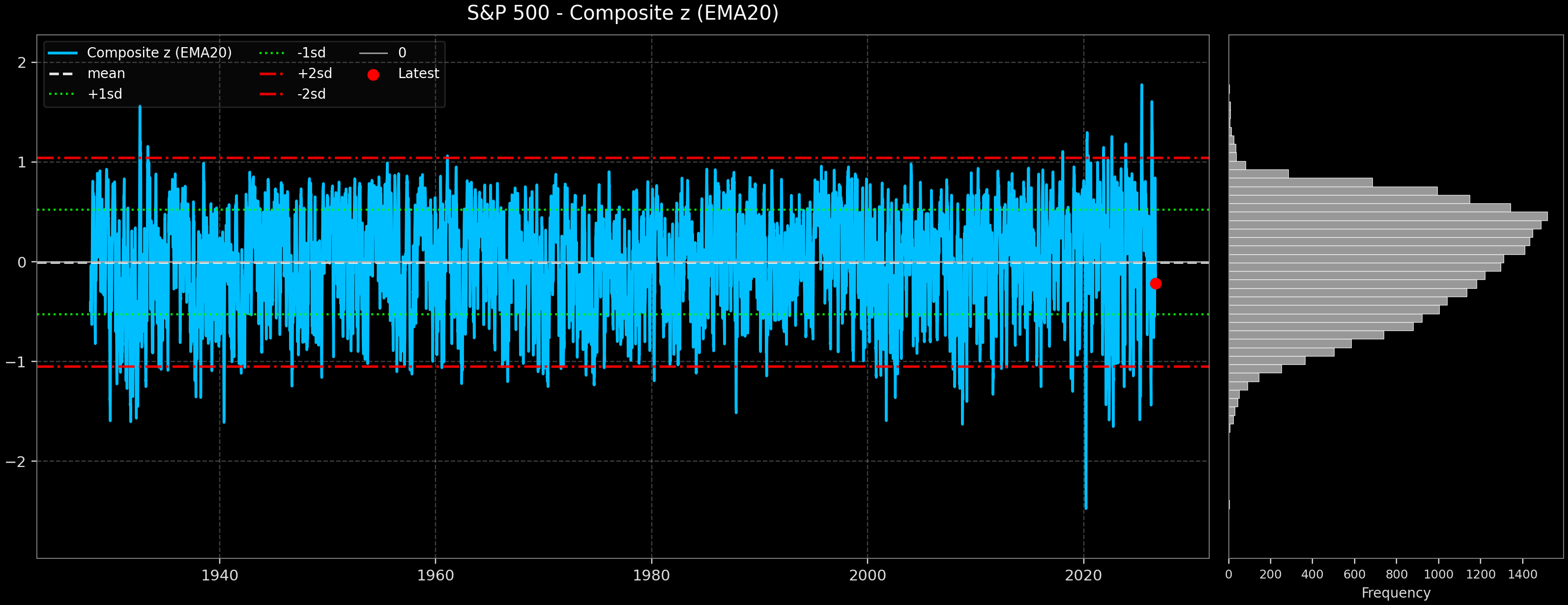 IND_S&P_500