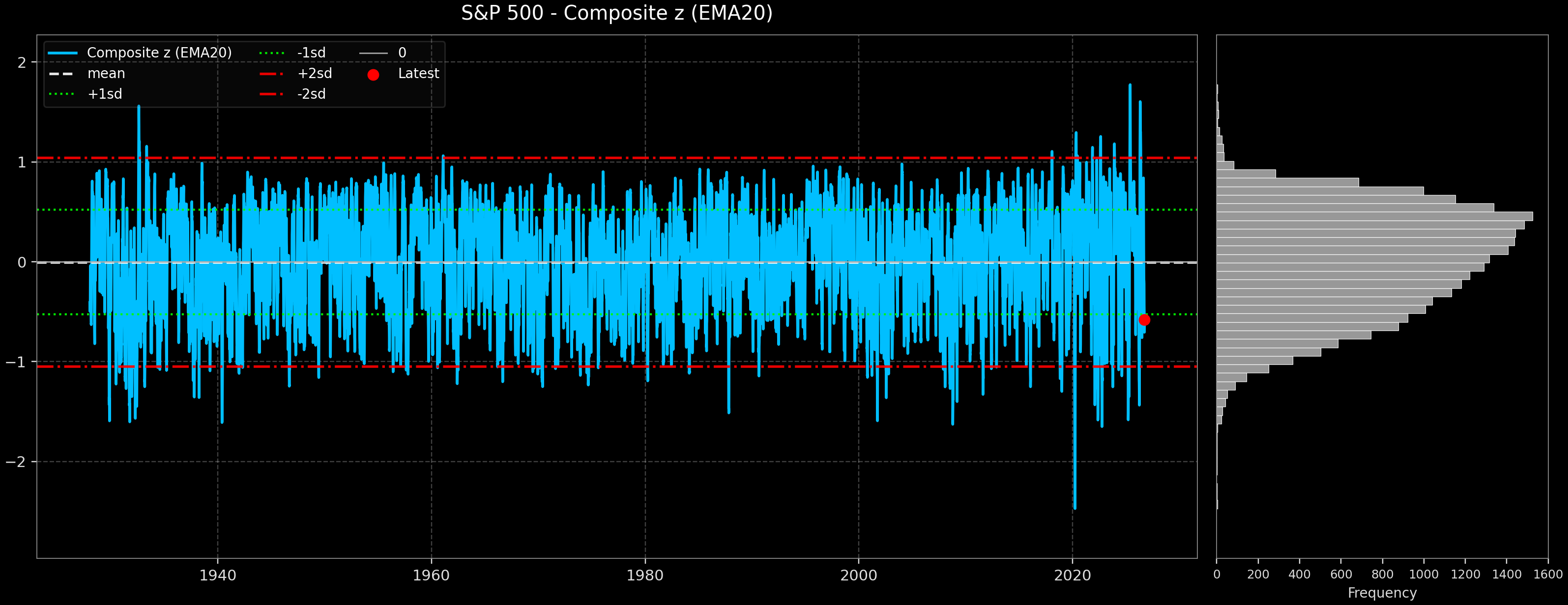 IND_S&P_500