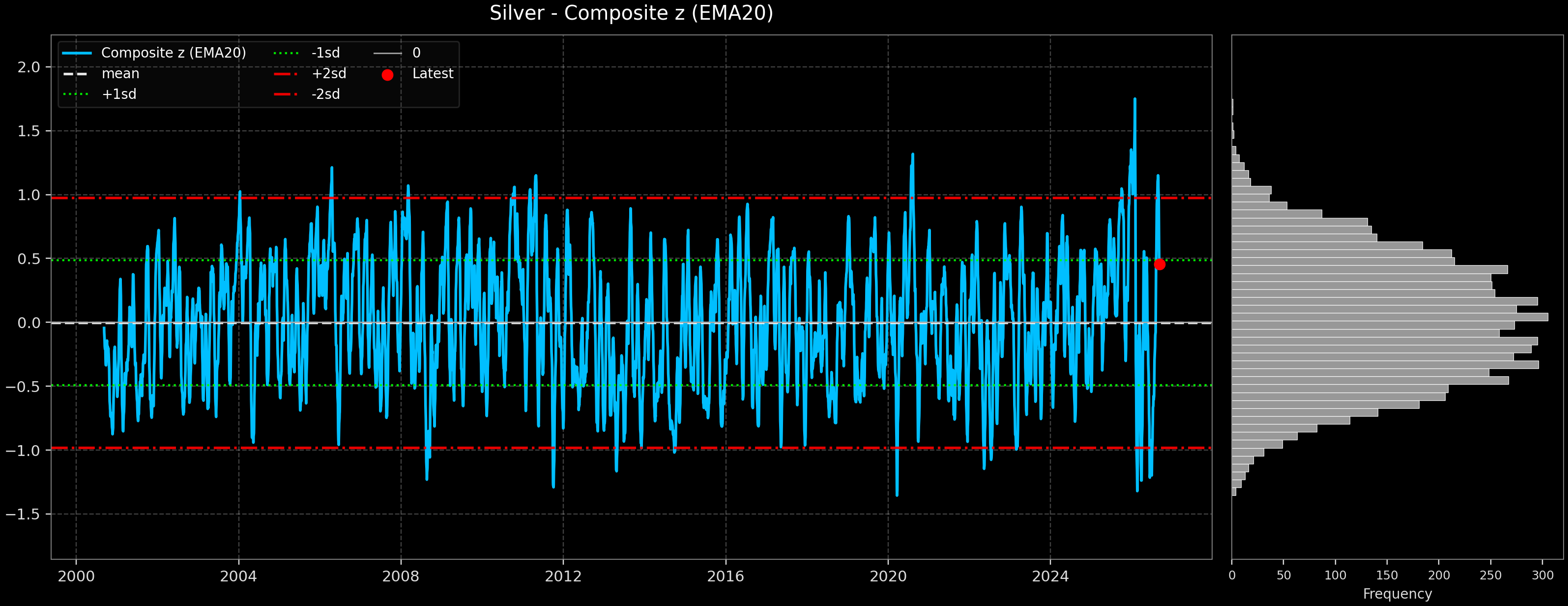 IND_Silver