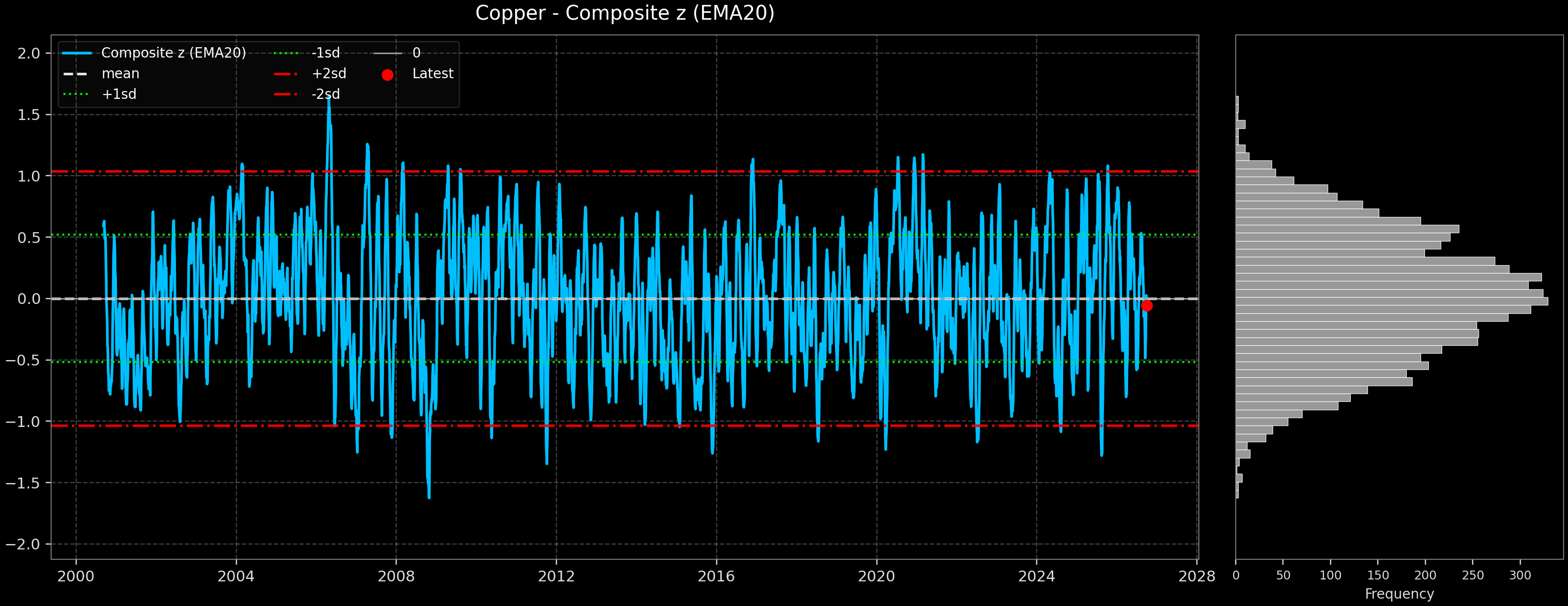 IND_Copper