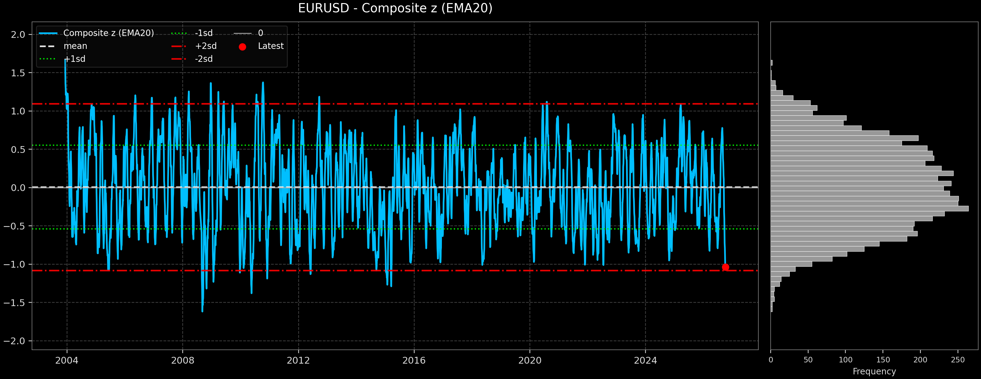 IND_EURUSD