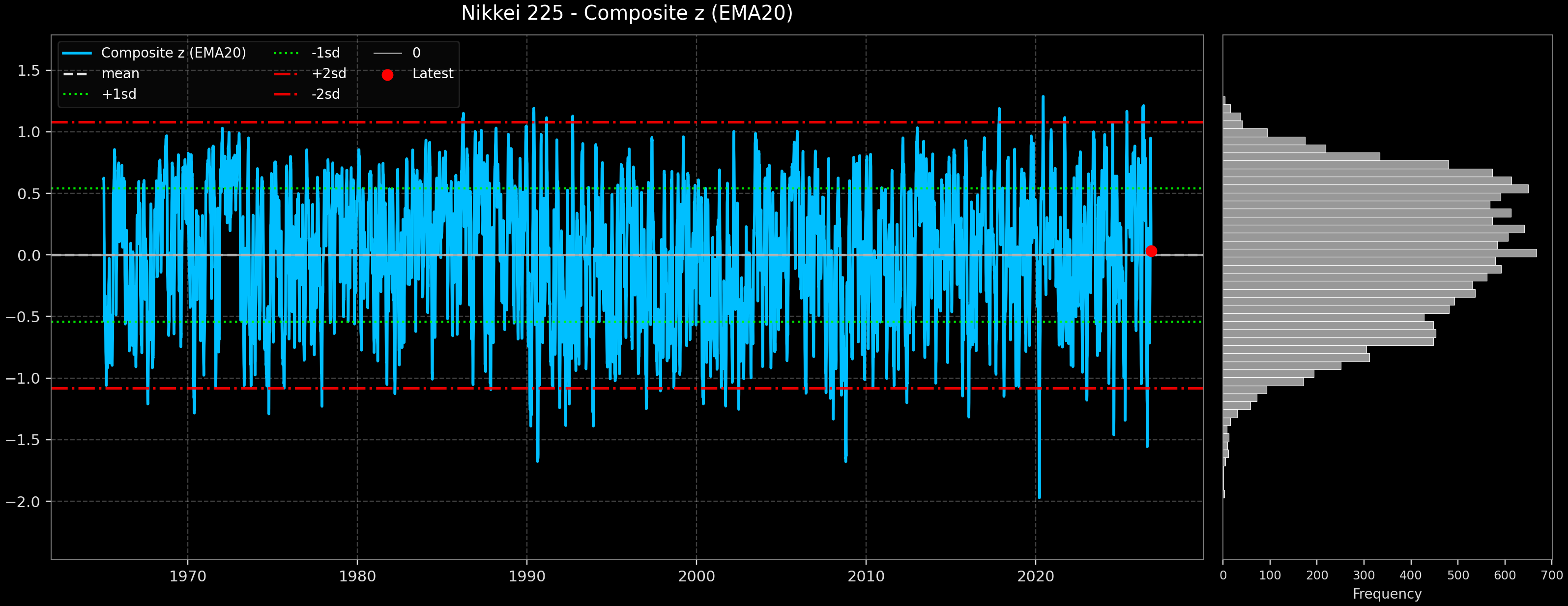 IND_Nikkei_225