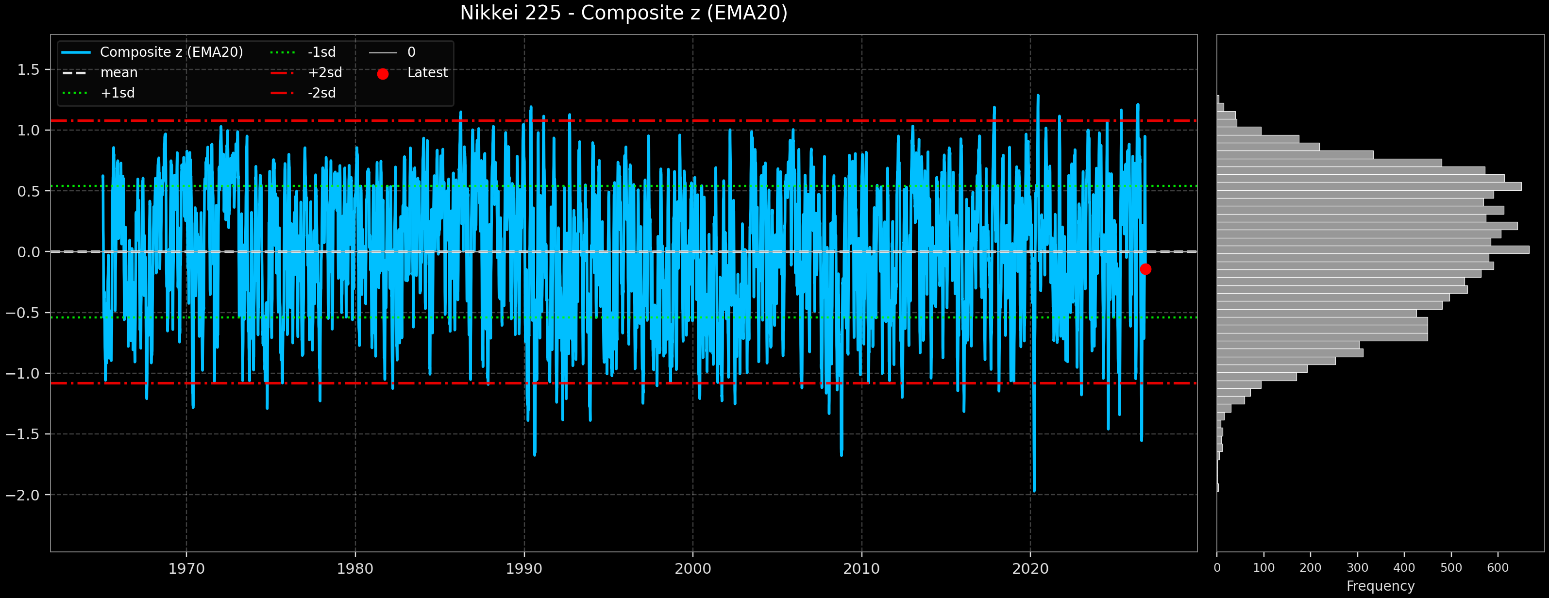 IND_Nikkei_225