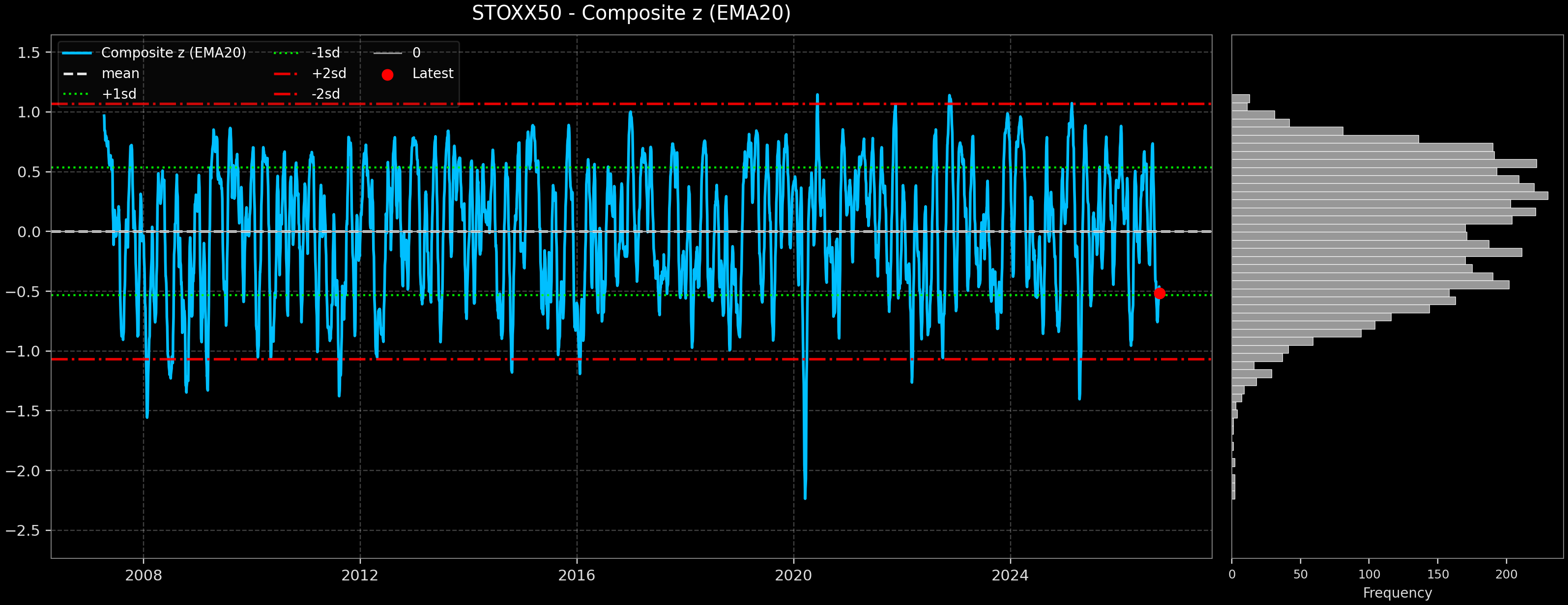 IND_STOXX50