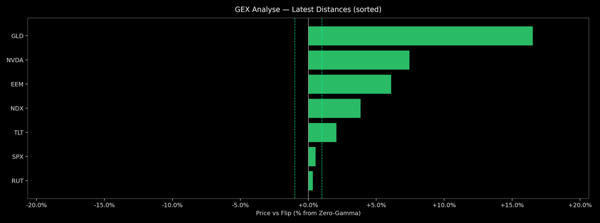 Price / Gamma Flip — 2025-10-16