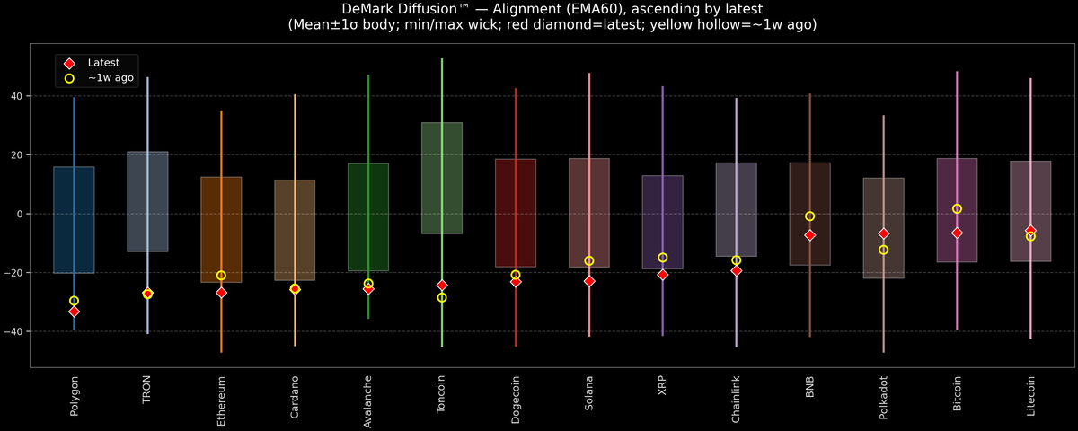 DeMark Diffusion™ - Crypto Markets - 2025-11-11