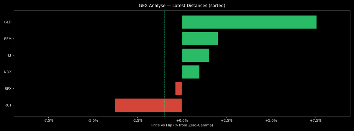 Price / Gamma Flip — 2025-11-17