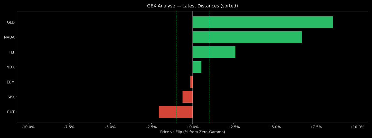 Price / Gamma Flip — 2025-11-24