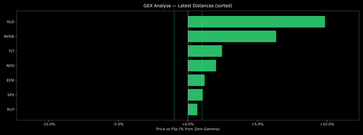Price / Gamma Flip — 2025-11-26