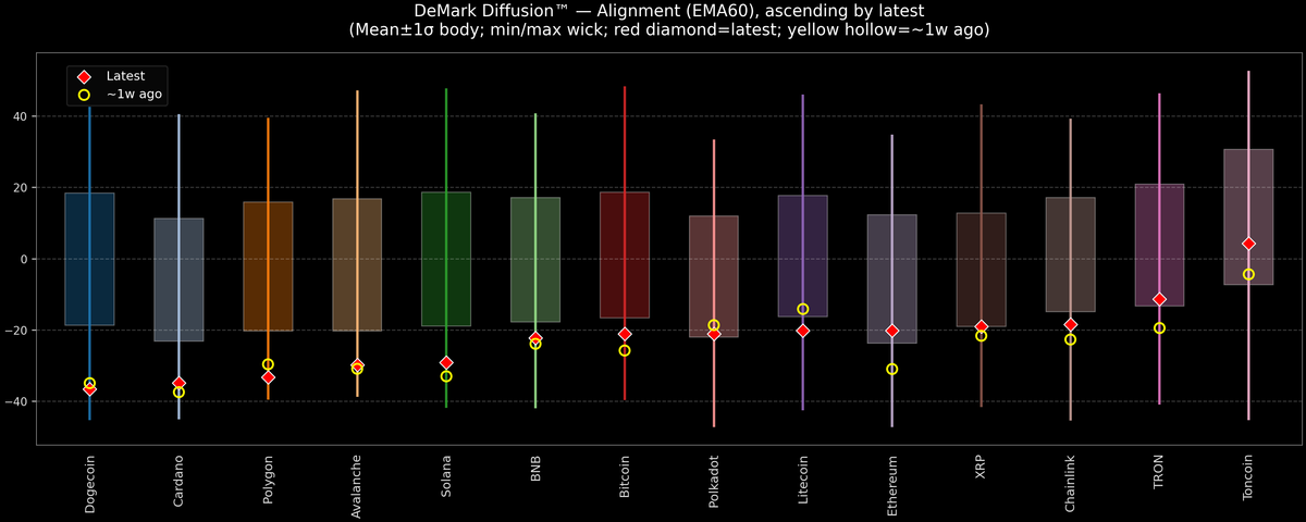 DeMark Diffusion™ - Crypto Markets - 2025-12-11