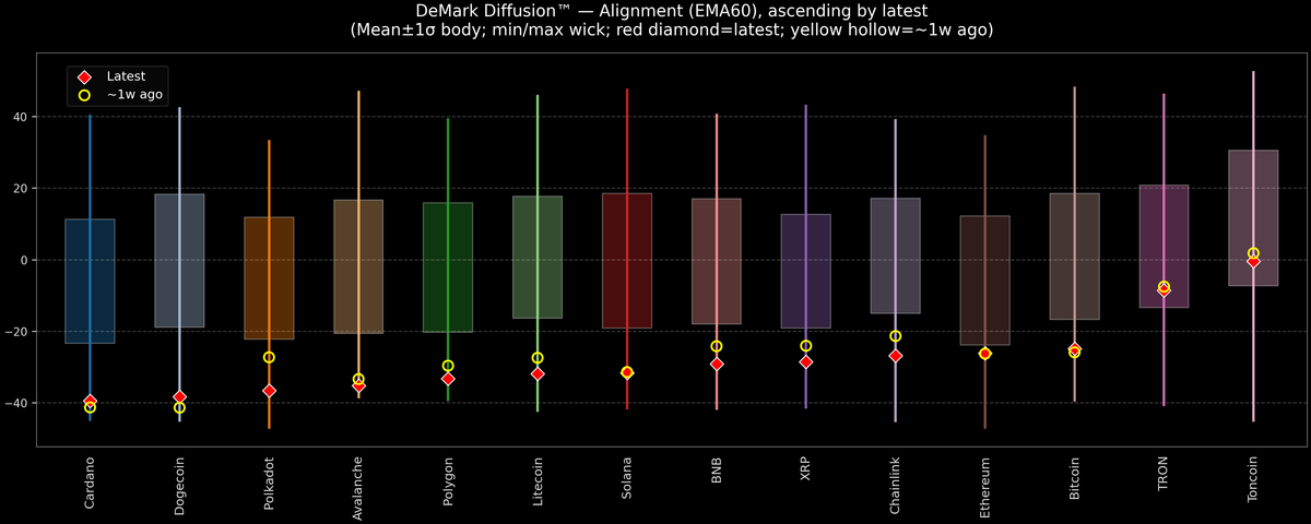 DeMark Diffusion™ - Crypto Markets - 2025-12-23