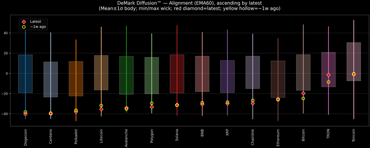 DeMark Diffusion™ - Crypto Markets - 2025-12-30