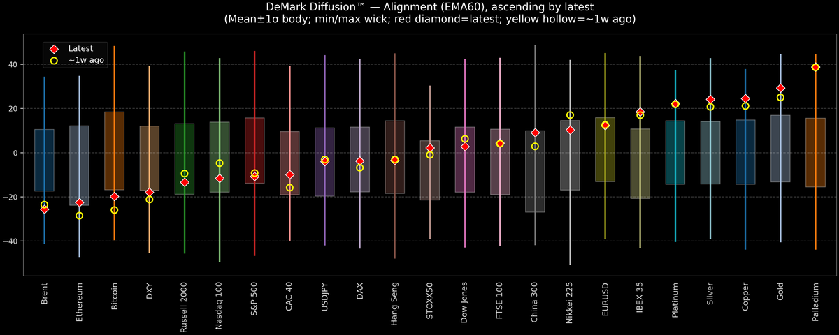 DeMark Diffusion™ - Global Markets - 2026-01-01