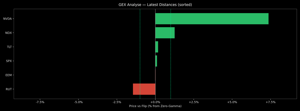 Price / Gamma Flip — 2025-12-19