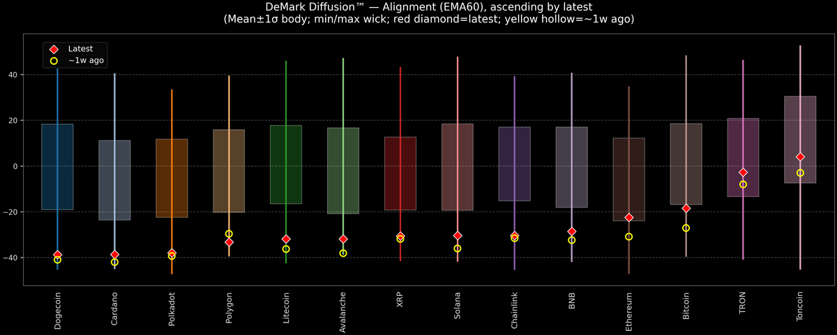 DeMark Diffusion™ - Crypto Markets - 2026-01-01