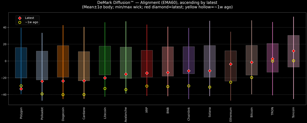 DeMark Diffusion™ - Crypto Markets - 2026-01-06