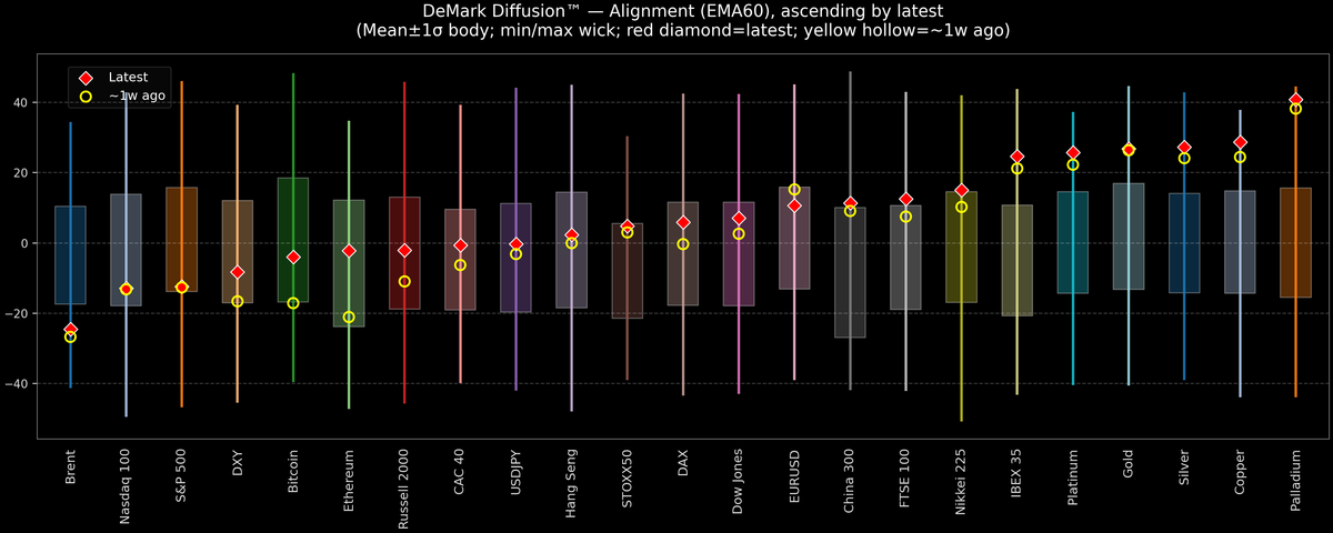 DeMark Diffusion™ - Global Markets - 2026-01-09