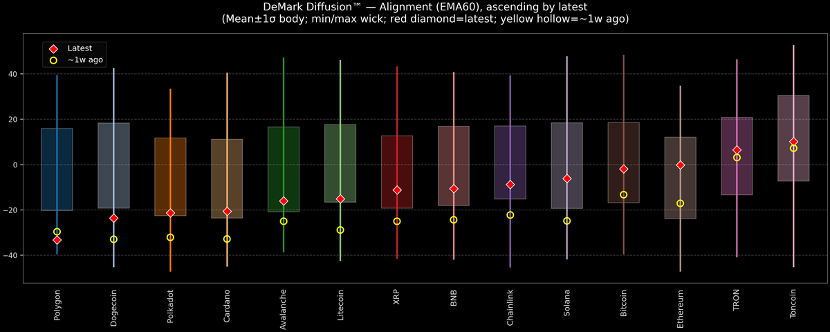 DeMark Diffusion™ - Crypto Markets - 2026-01-09