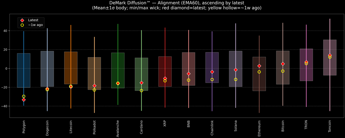 DeMark Diffusion™ - Crypto Markets - 2026-01-13