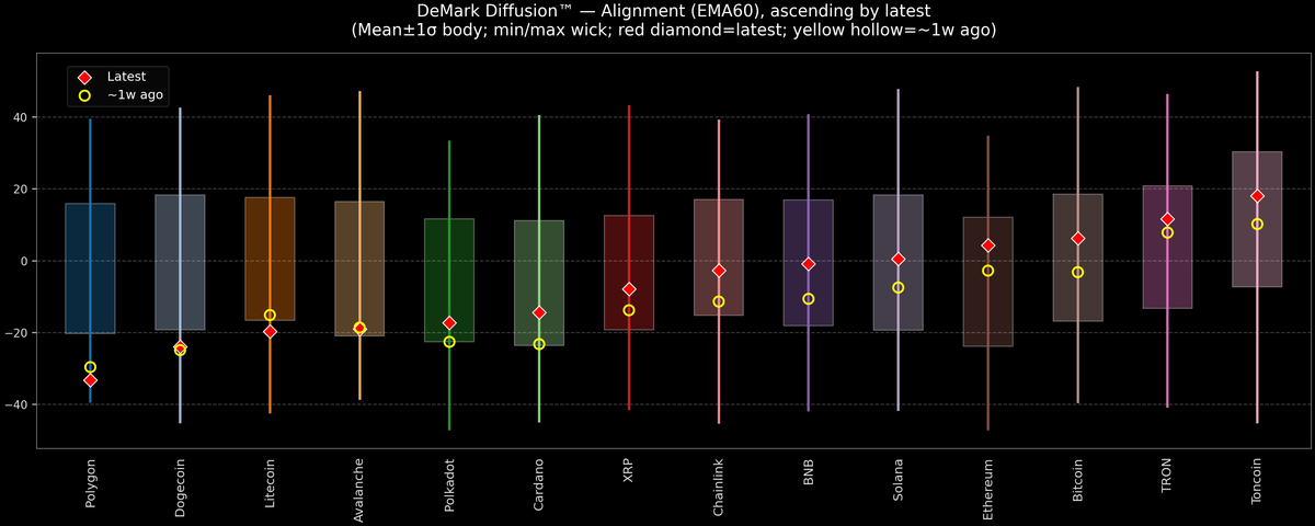 DeMark Diffusion™ - Crypto Markets - 2026-01-16