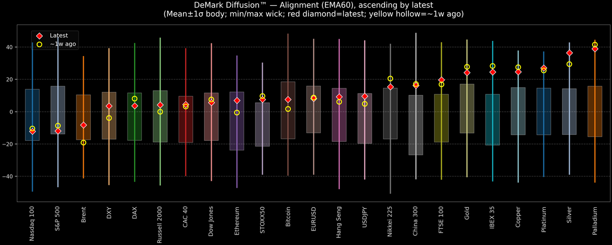 DeMark Diffusion™ - Global Markets - 2026-01-20