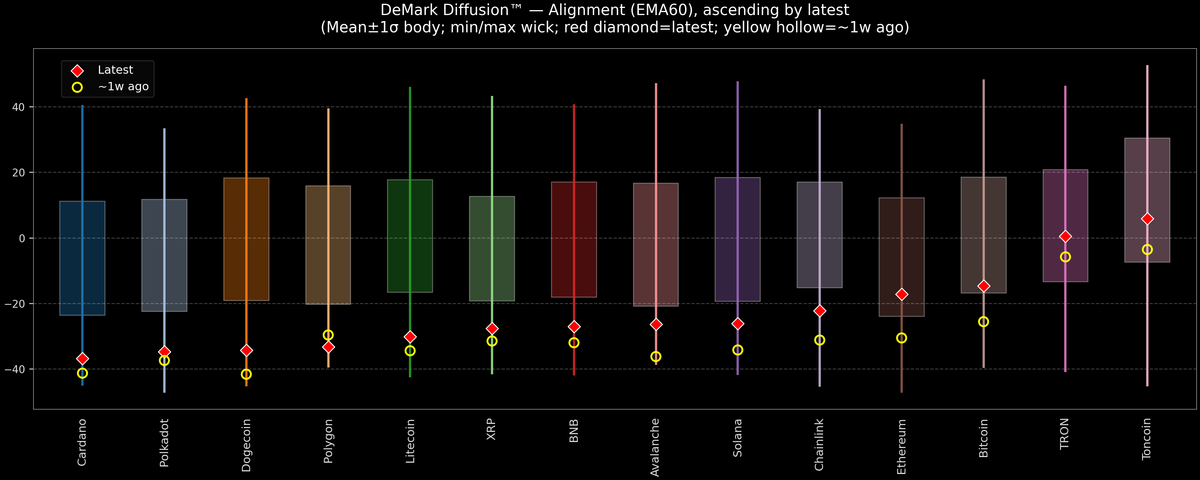 DeMark Diffusion™ - Crypto Markets - 2026-01-02