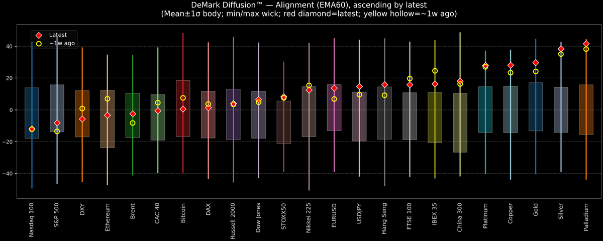 DeMark Diffusion™ - Global Markets - 2026-01-27