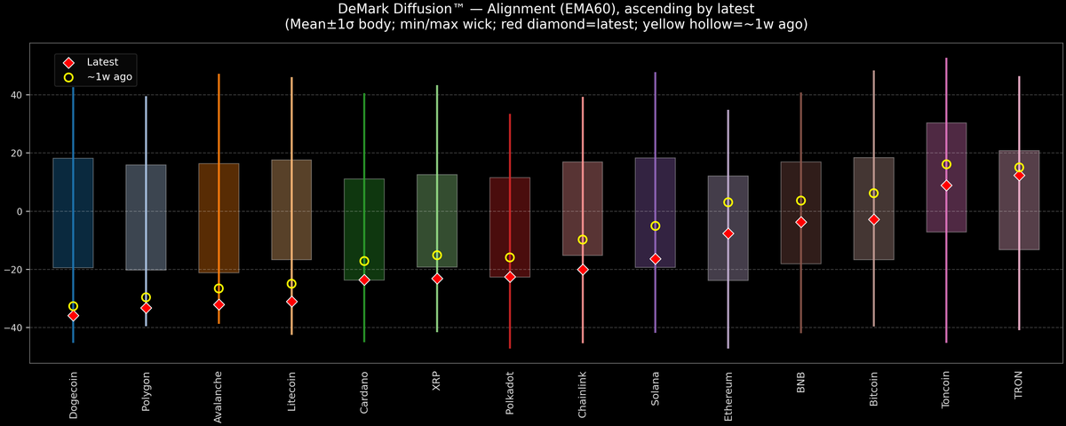 DeMark Diffusion™ - Crypto Markets - 2026-01-29