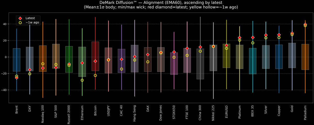 DeMark Diffusion™ - Global Markets - 2026-01-06