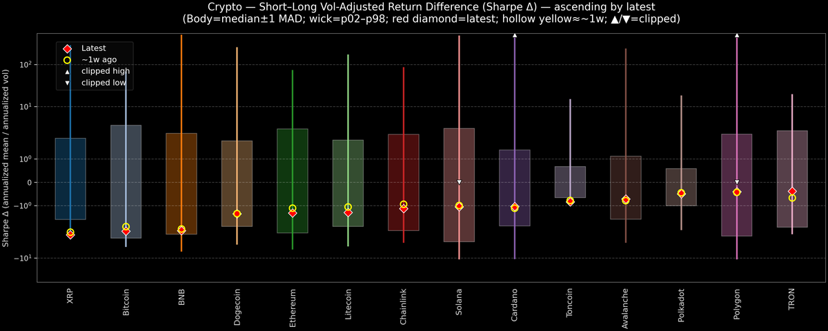 Crypto — Short–Long Vol-Adjusted Return Difference — 2026-01-23